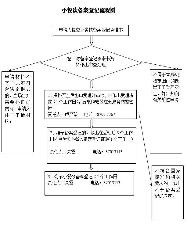 1530071705810062202.png 小餐饮登记备案流程图1.png