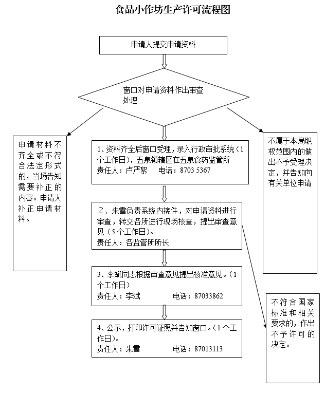 1530071478476066862.png 食品小作坊生产许可流程图.png