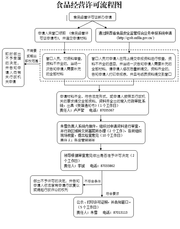 1530071384349062183.png 食品经营许可流程图.png