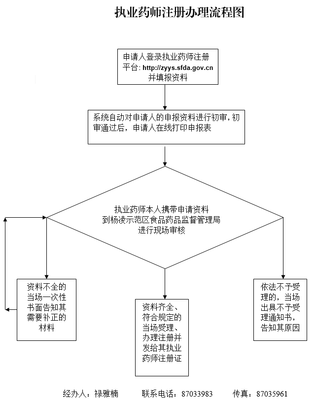 1530070723831013541.png 执业药师注册办理流程图.png
