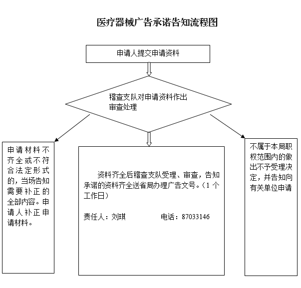 医疗器械广告承诺告知流程图.png